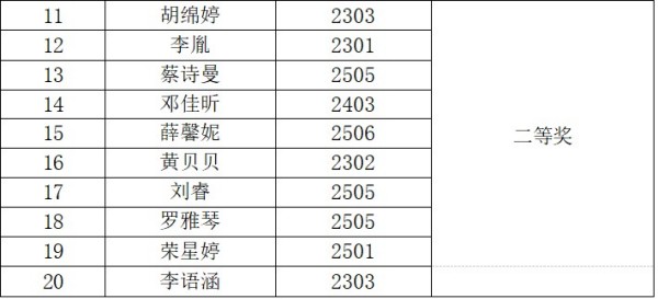 岳陽(yáng)市江南通信職業(yè)技術(shù)學(xué)校有限公司,岳陽(yáng)江南學(xué)校,岳陽(yáng)江南通信學(xué)校,岳陽(yáng)職業(yè)學(xué)校